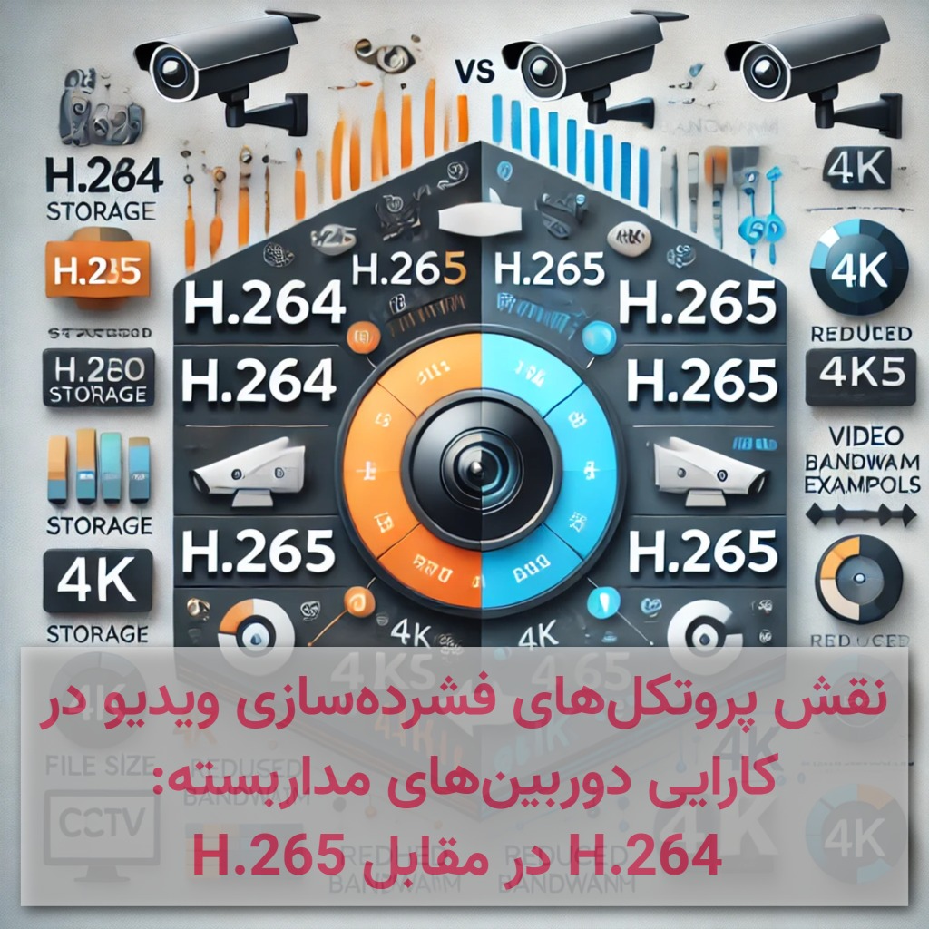 The_role_of_video_compression_protocols_in_CCTV_performance_H_264